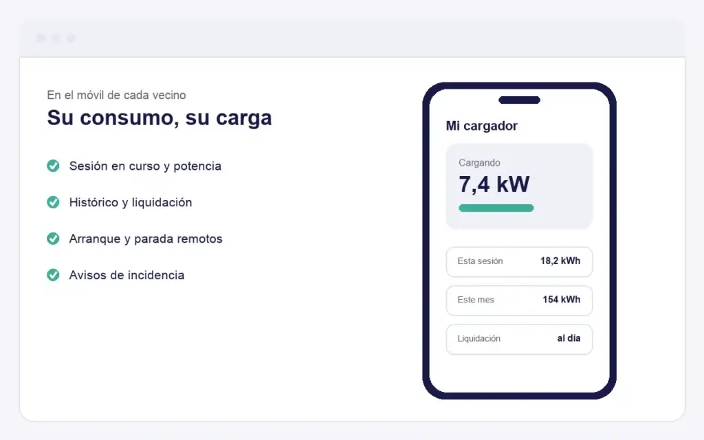 Aplicación móvil mostrando la sesión de carga en curso y el consumo del mes