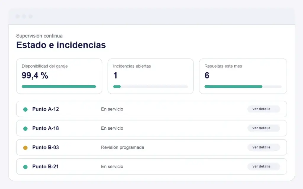 Pantalla de supervisión con el estado de cada cargador y sus incidencias